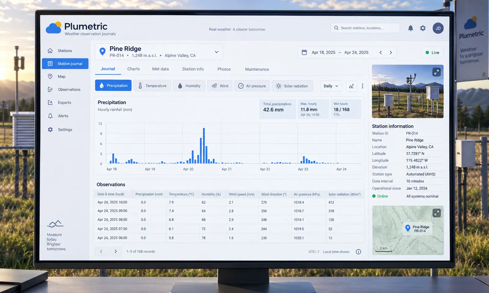 Plumetric SaaS Platform hero